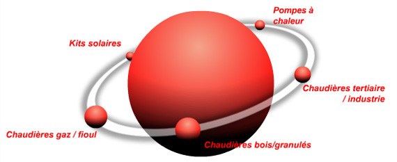 Unical : Chaudières Gaz, bois et fioul, Pompes à chaleur, panneaux solaires, chaudières tertiaires pour l'industrie